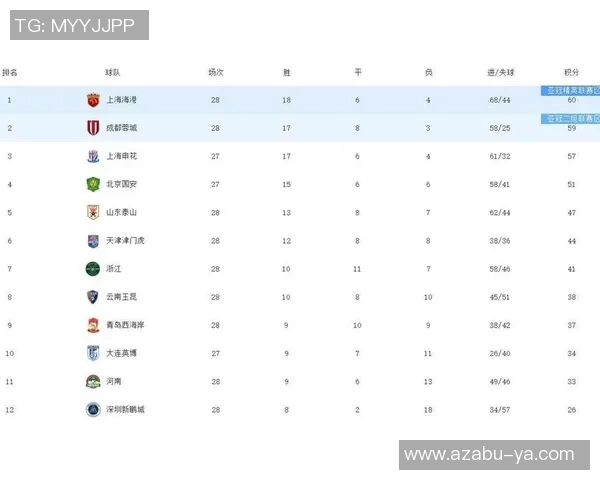 成都乒乓球队在世界锦标赛积分榜上以61分稳居第一名引发关注